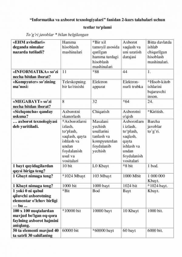 “Informatika va axborot texnologiyalari” fanidan 2-kurs talabalari uchun testlar to'plami