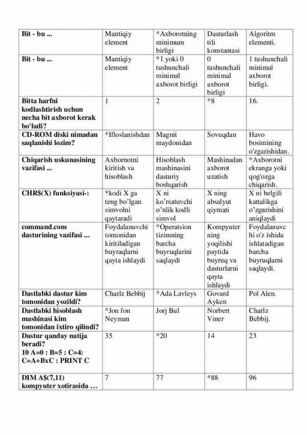 “Informatika va axborot texnologiyalari” fanidan 2-kurs talabalari uchun testlar to'plami - Image 3