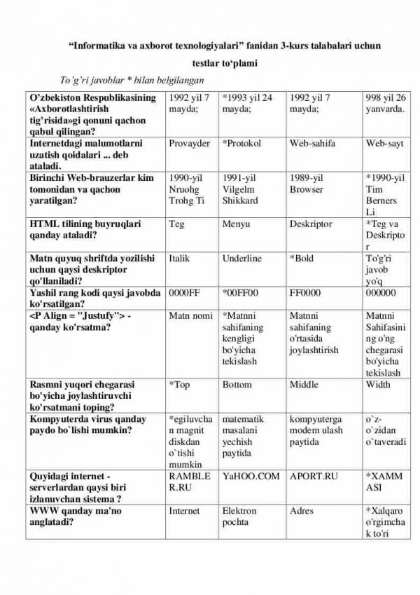 “Informatika va axborot texnologiyalari” fanidan 3-kurs talabalari uchun testlar to'plami