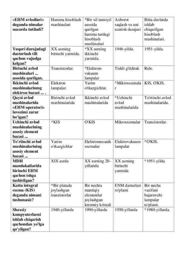 “Informatika va axborot texnologiyalari” fanidan testlar to'plami - Image 2