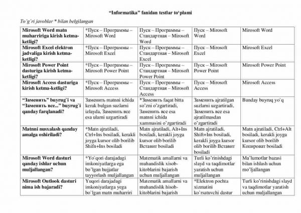 “Informatika” fanidan testlar to'plami