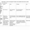 “Informatika va axborot texnologiyalari” fanidan 3-kurs talabalari uchun testlar to'plami