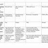 “Informatika va axborot texnologiyalari” fanidan 3-kurs talabalari uchun testlar to'plami - Image 3