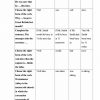 “Ingliz tili” fanidan 4-kurs talabalari uchun testlar to'plami