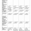 “Ingliz tili amaliy fonetikasi” fanidan 3-kurs talabalari uchun testlar to'plami - Image 2
