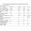 “Ingliz tili amaliy grammatikasi” fanidan 2-kurs talabalari uchun testlar to'plami