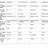 “Ingliz tilining amaliy kursi” fanidan 2-kurs talabalari uchun testlar to'plami - Image 2