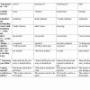 “Ingliz tilining amaliy kursi” fanidan 2-kurs talabalari uchun testlar to'plami - Image 3