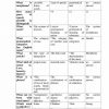 “Ingliz tili nazariy grammatikasi” fanidan 4-kurs talabalari uchun testlar to'plami