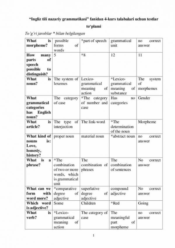 “Ingliz tili nazariy grammatikasi” fanidan 4-kurs talabalari uchun testlar to'plami