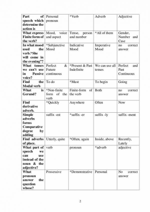 “Ingliz tili nazariy grammatikasi” fanidan 4-kurs talabalari uchun testlar to'plami - Image 2