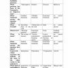 “Ingliz tili nazariy grammatikasi” fanidan 4-kurs talabalari uchun testlar to'plami - Image 3