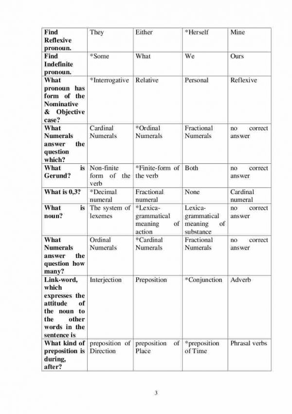 “Ingliz tili nazariy grammatikasi” fanidan 4-kurs talabalari uchun testlar to'plami - Image 3