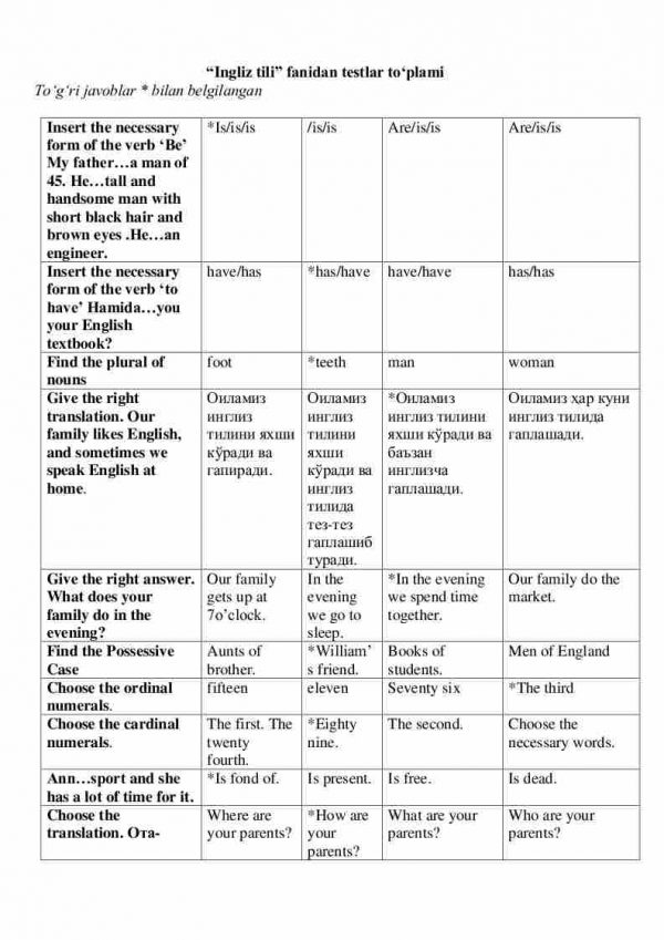 “Ingliz tili” fanidan testlar to'plami