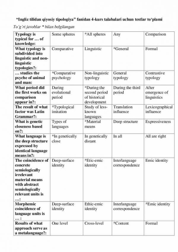 “Ingliz tilidan qiyosiy tipologiya” fanidan 4-kurs talabalari uchun testlar to'plami