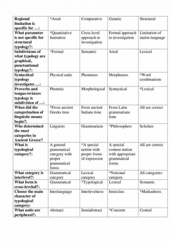 “Ingliz tilidan qiyosiy tipologiya” fanidan 4-kurs talabalari uchun testlar to'plami - Image 3