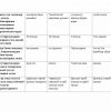 “Inson faoliyati xavfsizligi” fanidan 3-kurs talabalari uchun testlar to'plami - Image 2
