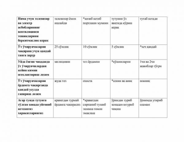 “Inson faoliyati xavfsizligi” fanidan 3-kurs talabalari uchun testlar to'plami - Image 2