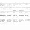 “Inson faoliyati xavfsizligi” fanidan 3-kurs talabalari uchun testlar to'plami - Image 3