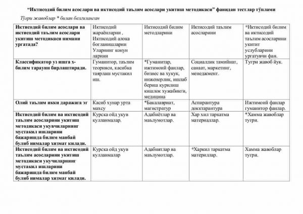 “Iqtisodiy bilim asoslari va Iqtisodiy ta’lim asoslari o'qitish metodikasi” fanidan testlar to'plami