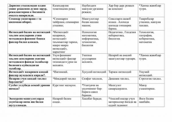 “Iqtisodiy bilim asoslari va Iqtisodiy ta’lim asoslari o'qitish metodikasi” fanidan testlar to'plami - Image 2