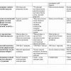 “Iqtisodiy bilim asoslari va Iqtisodiy ta’lim asoslari o'qitish metodikasi” fanidan testlar to'plami - Image 3