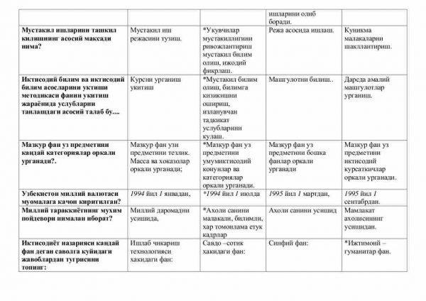 “Iqtisodiy bilim asoslari va Iqtisodiy ta’lim asoslari o'qitish metodikasi” fanidan testlar to'plami - Image 3