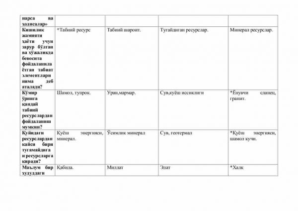 “Iqtisodiy geografiyaga kirish” fanidan 2-kurs talabalari uchun testlar to'plami - Image 2