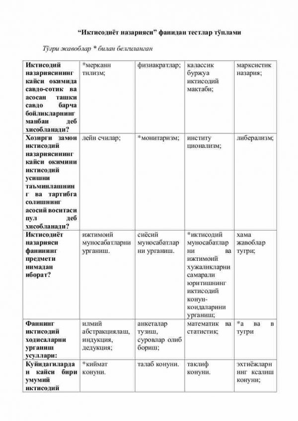 “Iqtisodiyot nazariyasi” fanidan testlar to'plami