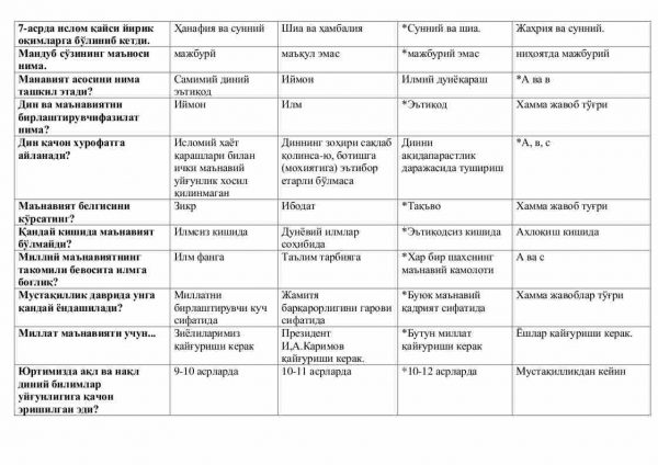 “Islom dini asoslari” fanidan 2-kurslar uchun testlar to'plami - Image 2