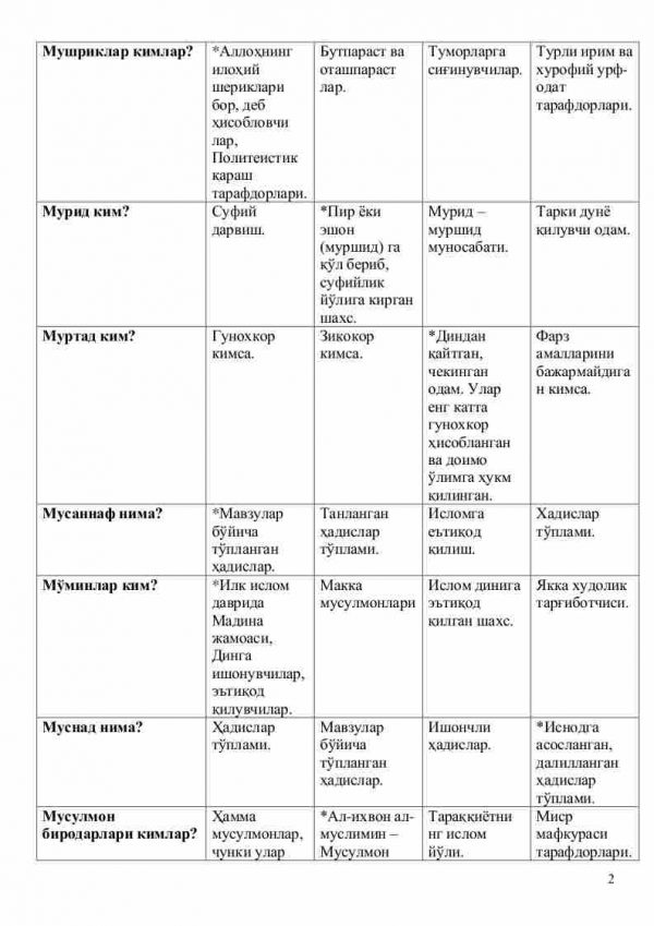 “Islom dini asoslari va ma'naviyati” fanidan testlar to'plami - Image 2