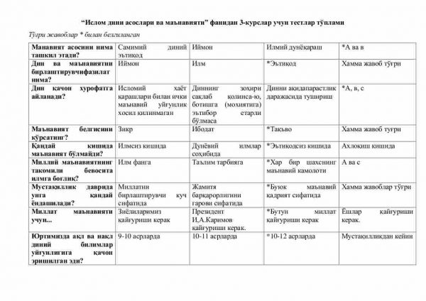 “Islom dini asoslari va ma’naviyati” fanidan 3-kurslar uchun testlar to'plami