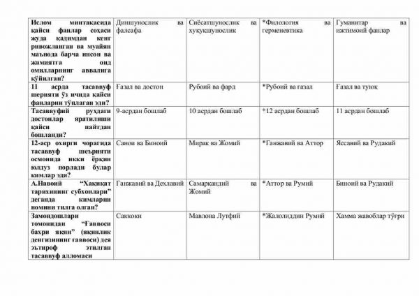 “Islom dini asoslari va ma’naviyati” fanidan 3-kurslar uchun testlar to'plami - Image 2