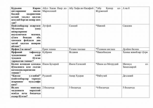 “Islom dini asoslari va ma’naviyati” fanidan 3-kurslar uchun testlar to'plami - Image 3