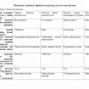 “Issiqlik texnikasi” fanidan 4-kurslar uchun testlar to'plami