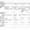 “Issiqlik texnikasi” fanidan 4-kurslar uchun testlar to'plami - Image 2