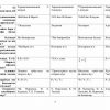“Issiqlik texnikasi” fanidan 4-kurslar uchun testlar to'plami - Image 3