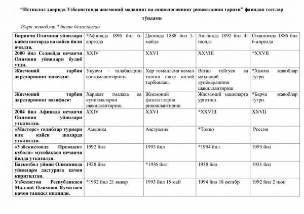 “Istiqlol davrida O'zbekistonda jismoniy madaniyat va sotsiologiyaning rivojlanish tarixi” fanidan testlar to'plami