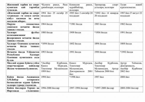 “Istiqlol davrida O'zbekistonda jismoniy madaniyat va sotsiologiyaning rivojlanish tarixi” fanidan testlar to'plami - Image 2