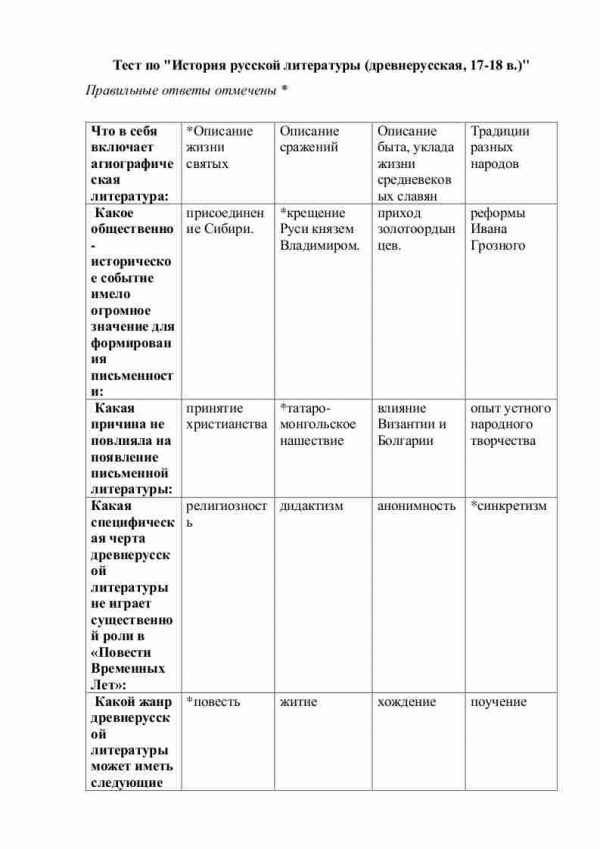 Тест по "История русской литературы (древнерусская, 17-18 в.)"