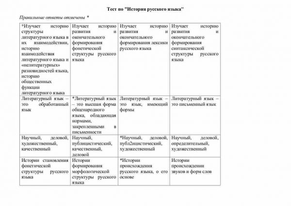 Тест по "История русского языка"