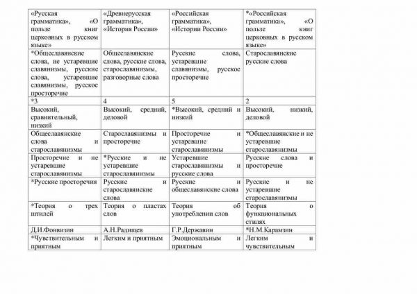 Тест по "История русского языка" - Image 3