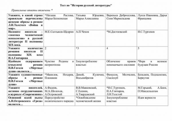 Тест по "История русской литературы"