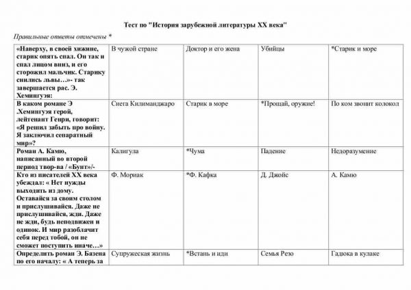 Тест по "История зарубежной литературы ХХ века"