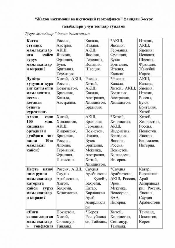 “Jahon ijtimoiy va iqtisodiy geografiyasi” fanidan 3-kurs talabalari uchun testlar to'plami