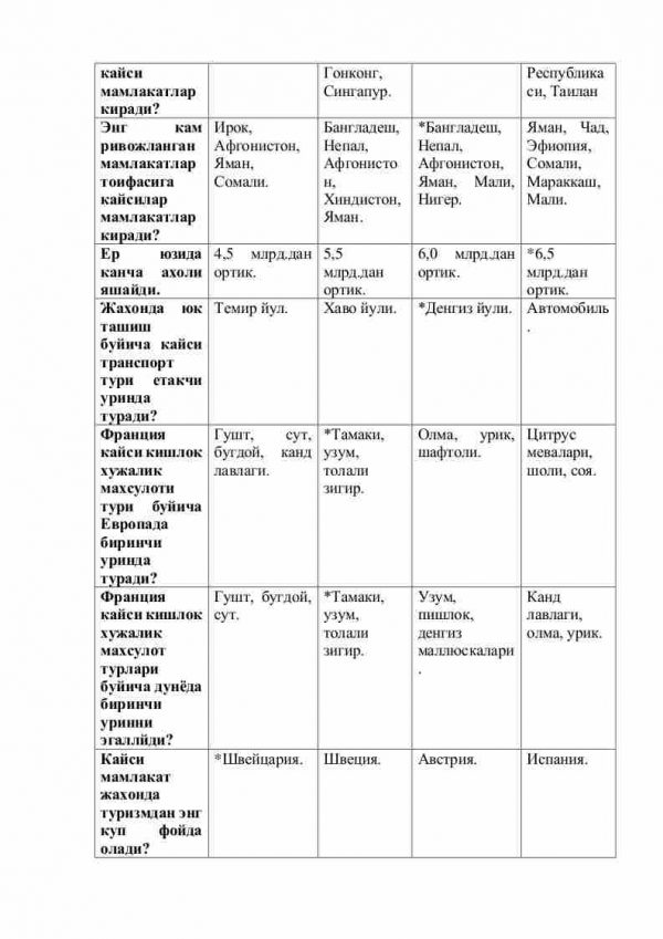 “Jahon ijtimoiy va iqtisodiy geografiyasi” fanidan 3-kurs talabalari uchun testlar to'plami - Image 2