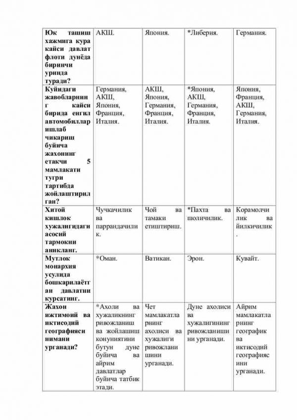 “Jahon ijtimoiy va iqtisodiy geografiyasi” fanidan 3-kurs talabalari uchun testlar to'plami - Image 3