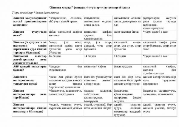 “Jinoyat huquqi” fanidan 4-kurslar uchun testlar to'plami