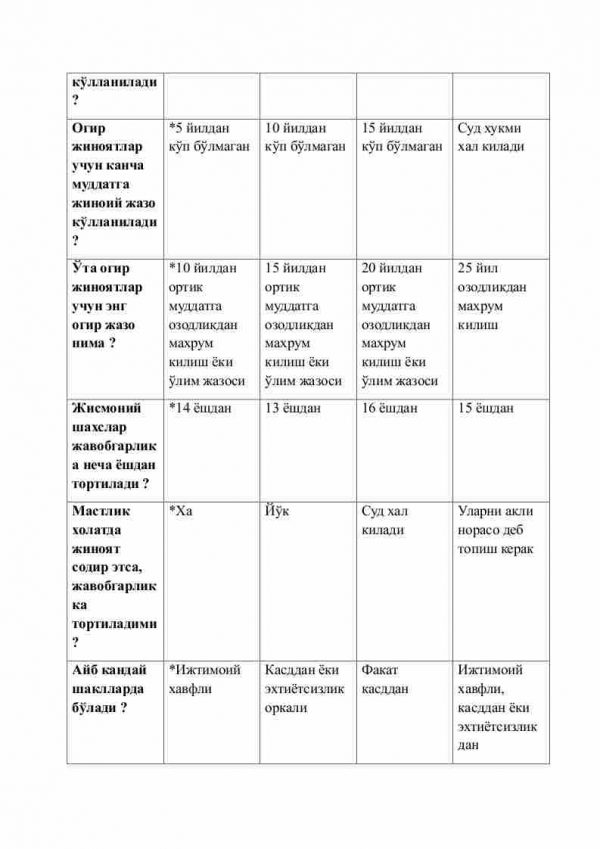 “Jinoyat huquqi” fanidan 4-kurs talabalari uchun testlar to'plami - Image 2