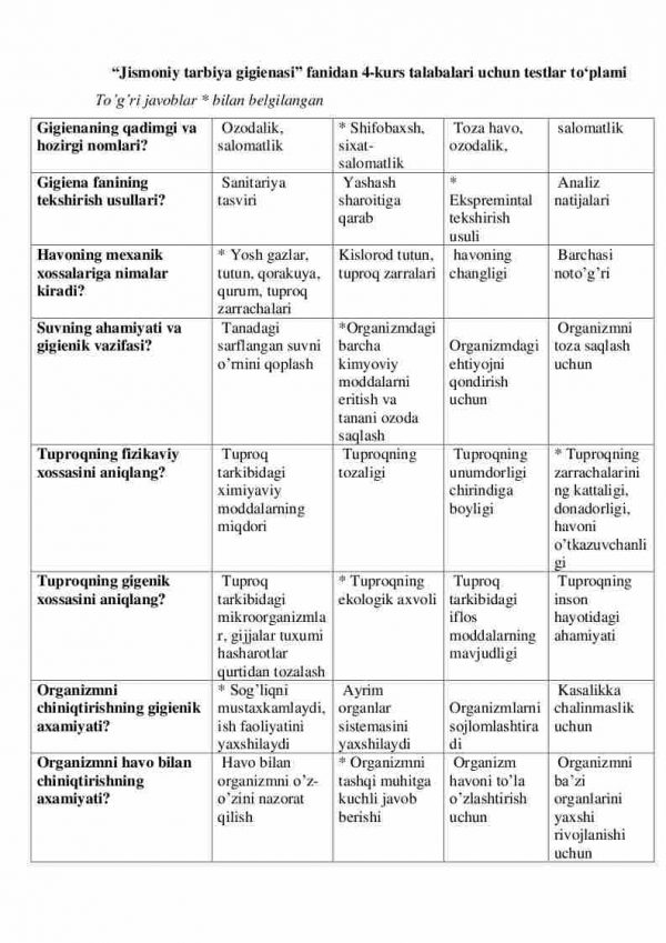 “Jismoniy tarbiya gigienasi” fanidan 4-kurs talabalari uchun testlar to'plami